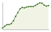 Andamento popolazione Comune di Salzano (VE)