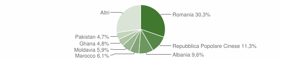 Grafico cittadinanza stranieri - Galliera Veneta 2021