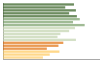 Grafico Popolazione in età scolastica - Noventa di Piave 2023