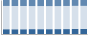 Grafico struttura della popolazione Comune di Noventa di Piave (VE)