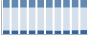 Grafico struttura della popolazione Comune di Fiesso Umbertiano (RO)