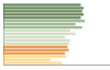 Grafico Popolazione in età scolastica - Godega di Sant'Urbano 2023