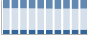 Grafico struttura della popolazione Comune di Valdastico (VI)