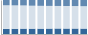 Grafico struttura della popolazione Comune di Zugliano (VI)