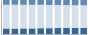 Grafico struttura della popolazione Comune di Fonte (TV)