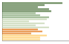 Grafico Popolazione in età scolastica - Roveredo di Guà 2023