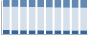 Grafico struttura della popolazione Comune di Santo Stefano di Cadore (BL)
