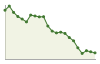 Popolazione