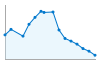 Grafico andamento storico popolazione Comune di Terrazzo (VR)