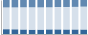 Grafico struttura della popolazione Comune di Arre (PD)
