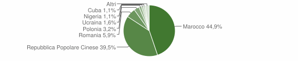 Grafico cittadinanza stranieri - Bagnolo di Po 2014