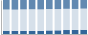 Grafico struttura della popolazione Comune di Bagnolo di Po (RO)