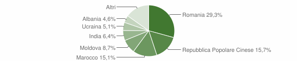 Grafico cittadinanza stranieri - Campagna Lupia 2023