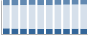 Grafico struttura della popolazione Comune di Gambugliano (VI)