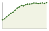 Popolazione