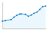 Grafico andamento storico popolazione Comune di Trebaseleghe (PD)