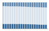 Grafico struttura della popolazione Comune di Trebaseleghe (PD)