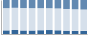 Grafico struttura della popolazione Comune di Zoppè di Cadore (BL)