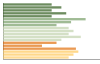 Grafico Popolazione in età scolastica - Quero 2014