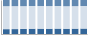 Grafico struttura della popolazione Comune di Quero (BL)
