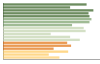 Grafico Popolazione in età scolastica - Caerano di San Marco 2023