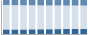 Grafico struttura della popolazione Comune di Fossò (VE)
