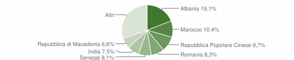 Grafico cittadinanza stranieri - Mareno di Piave 2012