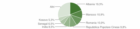 Grafico cittadinanza stranieri - Mareno di Piave 2014