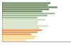 Grafico Popolazione in età scolastica - Mareno di Piave 2023