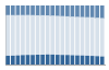 Grafico struttura della popolazione Comune di Mareno di Piave (TV)