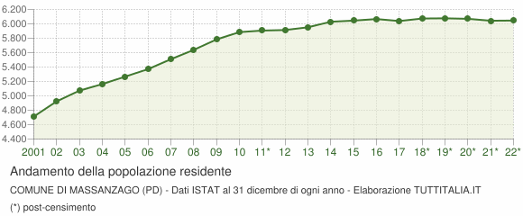 Comune di Massanzago