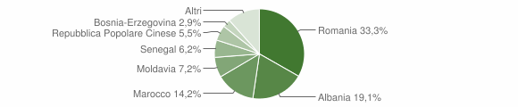 Grafico cittadinanza stranieri - Massanzago 2014
