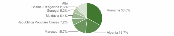 Grafico cittadinanza stranieri - Massanzago 2015