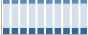 Grafico struttura della popolazione Comune di Massanzago (PD)