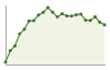 Popolazione