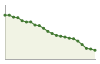 Popolazione