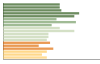 Grafico Popolazione in età scolastica - Pedavena 2023