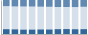 Grafico struttura della popolazione Comune di Refrontolo (TV)