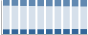 Grafico struttura della popolazione Comune di Silea (TV)