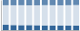 Grafico struttura della popolazione Comune di Vestenanova (VR)