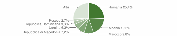 Grafico cittadinanza stranieri - Cordignano 2017