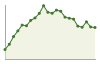 Popolazione