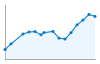 Grafico andamento storico popolazione Comune di Illasi (VR)