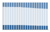 Grafico struttura della popolazione Comune di Illasi (VR)