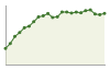 Popolazione