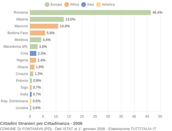 Grafico cittadinanza stranieri - Fontaniva 2008