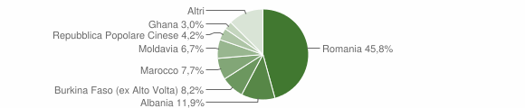 Grafico cittadinanza stranieri - Fontaniva 2014