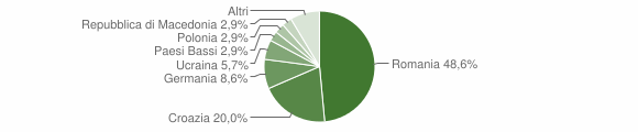 Grafico cittadinanza stranieri - Livinallongo del Col di Lana 2014