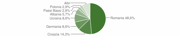 Grafico cittadinanza stranieri - Livinallongo del Col di Lana 2015