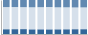 Grafico struttura della popolazione Comune di Livinallongo del Col di Lana (BL)
